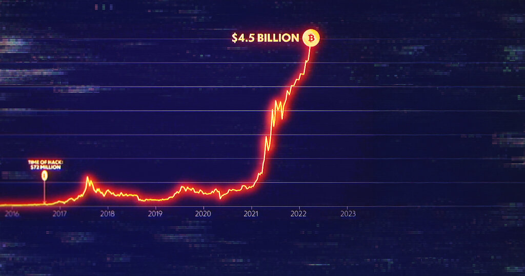 Watch Biggest Heist Ever Netflix Official Site